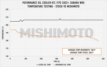 Load image into Gallery viewer, Mishimoto 2022+ Subaru WRX Thermostatic Oil Cooler Kit - Silver